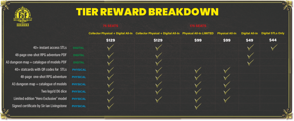 Fighting Fantasy Heroes Myminiproject reward tiers